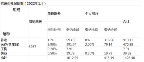 杭州2022社保缴费基数表_2022杭州社保个人和公司分别交多少 - 杭州慢慢看