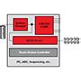 TPS65070 - Powering Processors - Texas Instruments | DigiKey