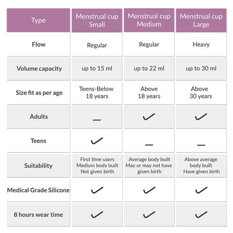 Buy SIRONA REUSABLE SIZE L MENSTRUAL CUP Online & Get Upto 60% OFF at ...