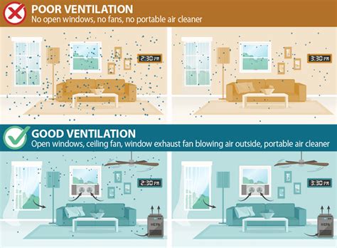 The Guide to Better Ventilation and Air Efficiency – Astberg Ventilation