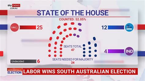 Sky News Federal Election Australia - Project by Girraphic