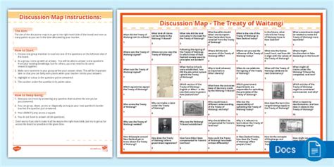 Year 5-8 Treaty of Waitangi Principles Discussion Map