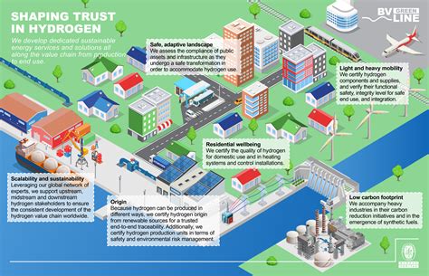 SHAPING TRUST IN HYDROGEN | Bureau Veritas India