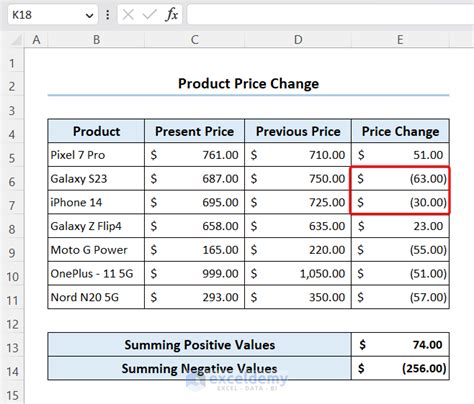 Image result for Excel Creating a Formula Using Positive and Negative Values
