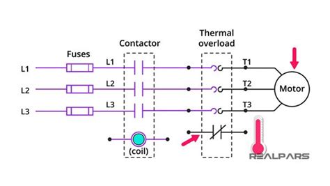 Image result for Interlock Engineering