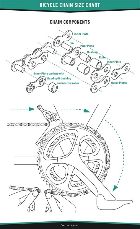 Bicycle Chain Sizes Explained Fbn New|ybn Bike Chain 8 12 Speed