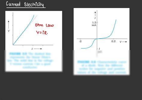 Image result for VPM Grade 12 Graphs