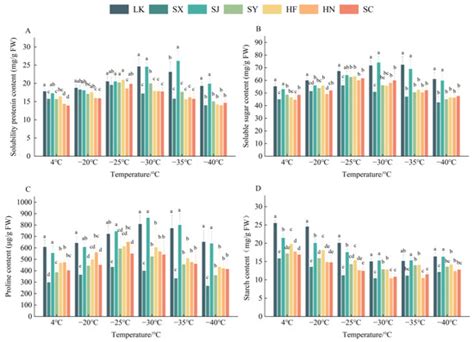 Forests | Special Issue : Abiotic and Biotic Stress Responses in Trees ...