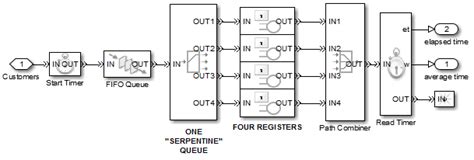 Image result for Simulink Queue Software