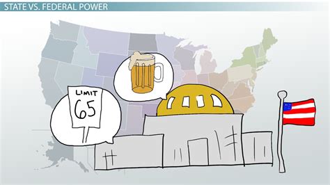 Government Control 的图像结果