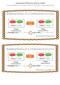 Image result for Compound Sentence Anchor Chart