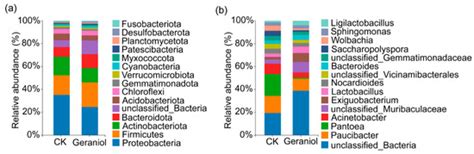 Effects of Geraniol on Survival, Reproduction, Endophytes, and ...