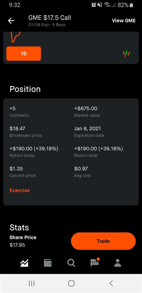 Any other OG GME investors experiencing deja vu? | Scrolller