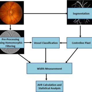 Image result for AVR Project Flowcode