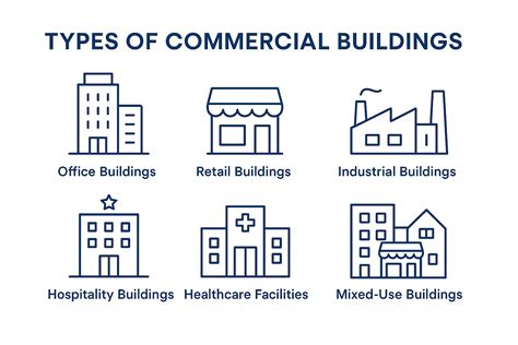 Commercial Buildings: Types, Trends, and Famous Examples ...