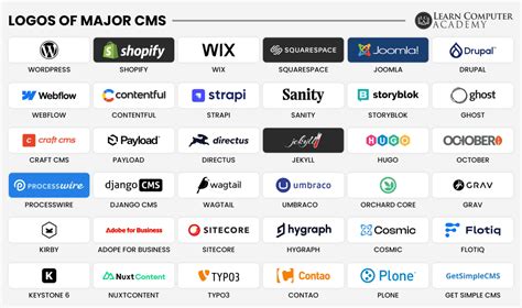 30+ CMS to Build, Manage, and Scale Your Online Presence