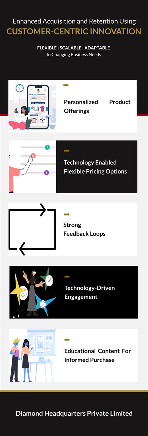 Enhanced Acquisition Using CUSTOMER-CENTRIC INNOVATION – Rings & I