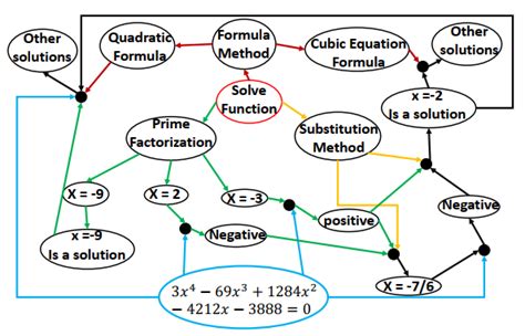 Image result for LLM Problem Solving Type Abacusai
