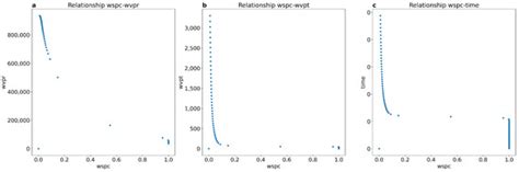 JMSE | Special Issue : High-Efficient Exploration and Development of ...