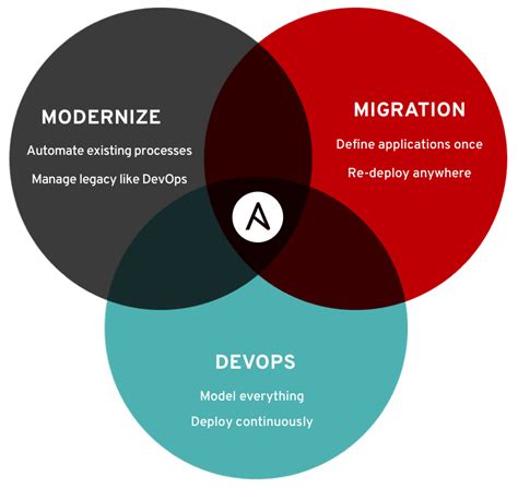 What Is Ansible 的图像结果