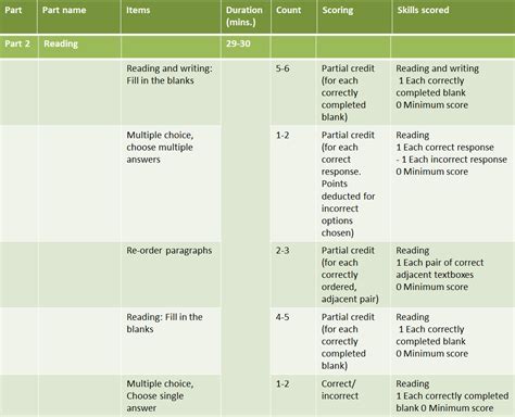 Image result for Pte Reading Material PDF