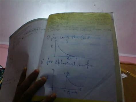 Q.1DRAW THE ELECTRIC FIELD vs DISTANCE (from the centre) GRAPH FOR (I ...