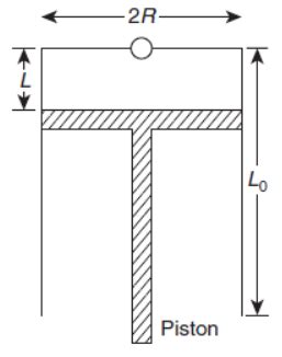 A fixed thermally conducting cylinder has a radius R and height L0. The ...