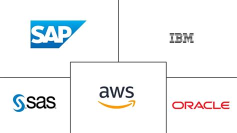 Image result for In-Memory Analytics