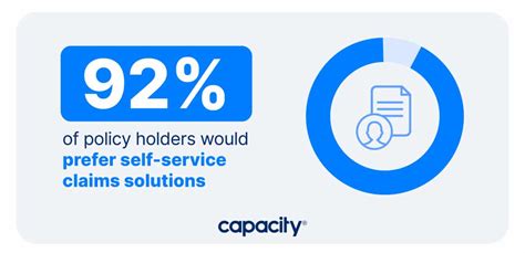 Image result for Intelligent Automation Insurance