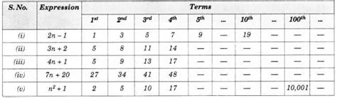 Use the given algebraic expression to complete the table of number ...