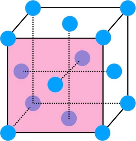 Image result for Base SQL Structure