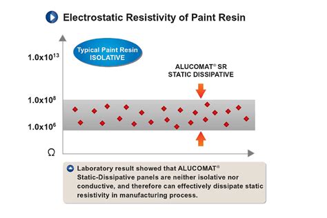 ALUCOMAT®│Product Series│Nano Static-Dissipative