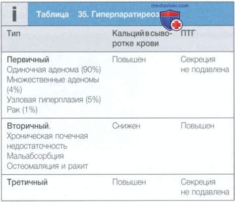 Первичный гиперпаратиреоз - кратко с точки зрения внутренних болезней