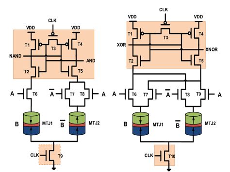 Image result for CMOS Gate