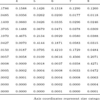 Image result for First Order Transfer Matrix