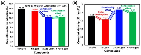 Optimized End Functionality of Silane-Terminated Liquid Butadiene ...