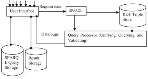 Semantic Web SPARQL 的图像结果