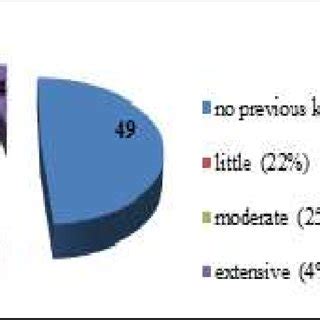 Programming Knowledge 的图像结果
