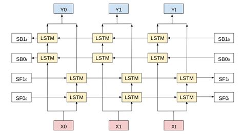 PyTorch LSTM Tutorial 的图像结果
