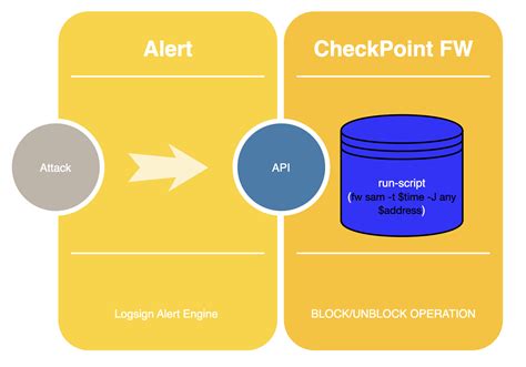 Checkpoint Scripting 的图像结果
