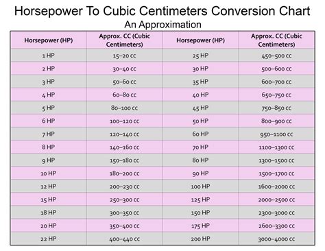 Convert Horsepower to Cubic Centimeters with our Printable HP to CC ...