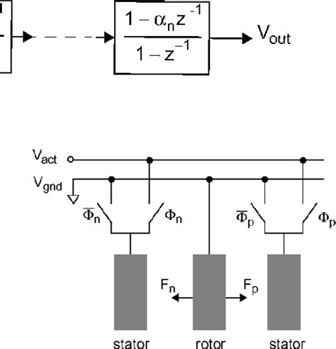 Pulse Density Modulation 的图像结果