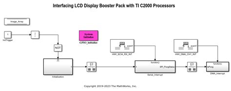 Image result for MATLAB LCD Add-On