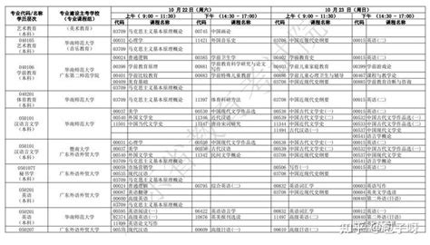 2022年广东所有大学名单一览表