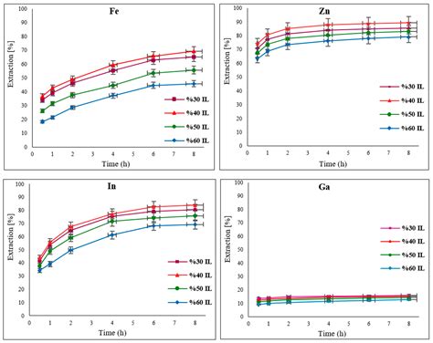 A New Hydrometallurgical Process for Metal Extraction from Electric Arc ...