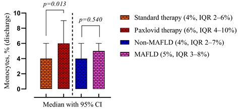Exploring Paxlovid Efficacy in COVID-19 Patients with MAFLD: Insights ...