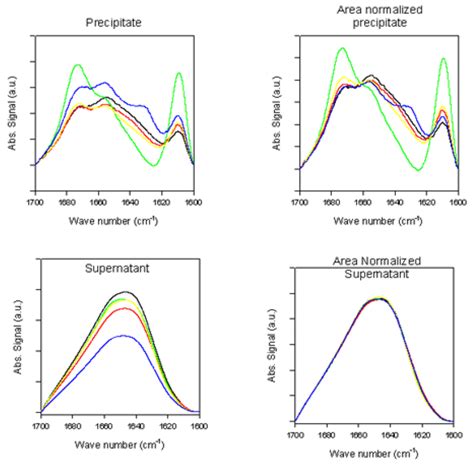 Biomolecules | Topical Collection : Intrinsically Disordered Proteins
