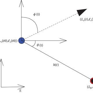 Image result for Relative Position Sign