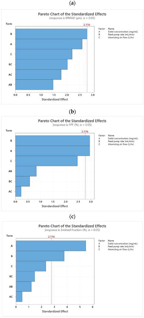 Rational Development of a Carrier-Free Dry Powder Inhalation ...
