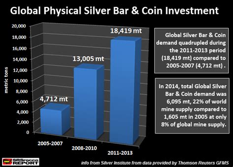 What If This Retail Physical Silver Supply Shortage Doesn’t End ...
